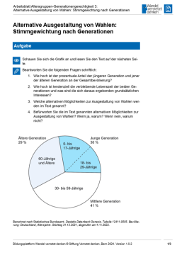 Arbeitsblatt: Modul 7 | Arbeitsblatt 3 "Alternative Ausgestaltung von Wahlen: Stimmgewichtung nach Generationen"