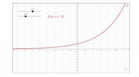 Interaktion: Exponentialfunktionen und ihre Graphen