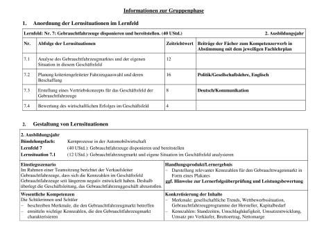 Unterrichtsbaustein: Analyse des Gebrauchtfahrzeugmarktes, kriteriengeleitete Fahrzeugauswahl