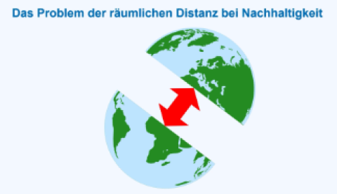 Video: Modul 12 | Video 4 "Probleme sind häufig weit weg / Zusammenfassung"