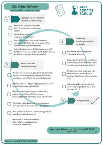 Arbeitsblatt: Checkliste: Reflexion nach dem ALACT-Modell von Korthagen