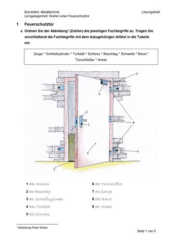 Arbeitsblatt: Bestandteile und Wartung einer Feuerschutztür (Lösung)