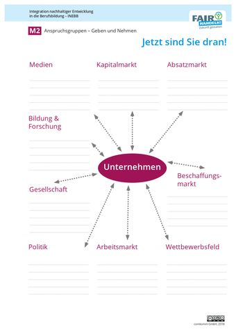 Arbeitsblatt: M2 06 Kopiervorlage Anspruchsgruppen