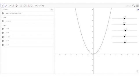 Interaktion: Graph vierten Grades