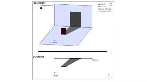 Interaktion: Schattenverlauf bei einer Lichtquelle