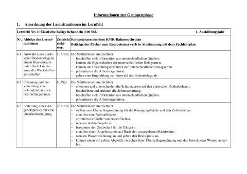 Unterrichtsbaustein: Erfassung und Beschreibung von Schmutzarten in einem Schulgebäude