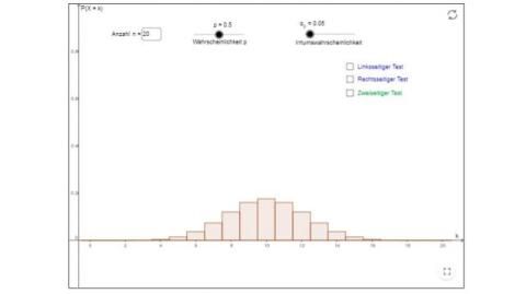 Interaktion: Hypothesentest mit Binomialverteilung