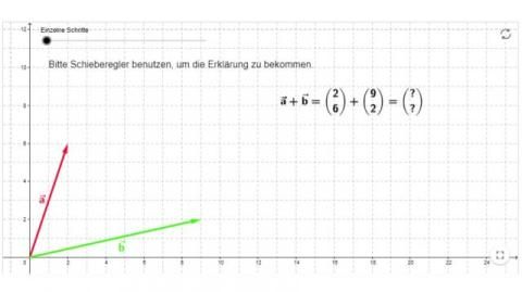 Interaktion: Vektoraddition - Zusammenfassung