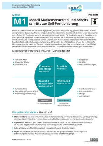 Unterrichtsbaustein: M1 06 Modell Markensteuerrad und Arbeitsschritte zur Soll-Positionierung
