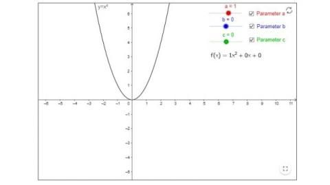 Interaktion: Quadratische Funktion - Einfluss der Parameter a, b und c