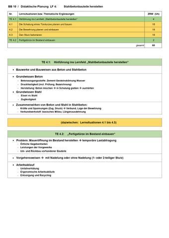Bild: Bau 10 LS 4.1 bis 4.3: Schalung eines Türsturzes planen und bauen, Bewehrung planen und einbauen, Sturz betonieren