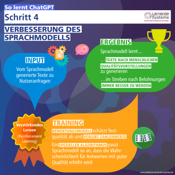Bild: So lernt ChatGPT | Schritt 3