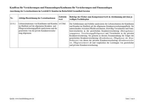 Unterrichtsplanung: Lebenssituationen von Kundinnen und Kunden im Hinblick auf die Kranken- und Pflegeversicherungspflicht analysieren