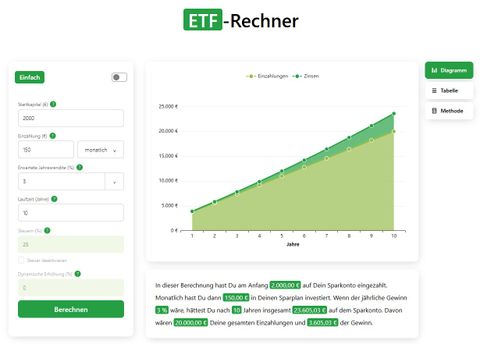 Webtool: ETF -Rechner
