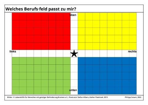 Arbeitsblatt: Selbsterkundungswerkzeug Spielfeld mit Fragen