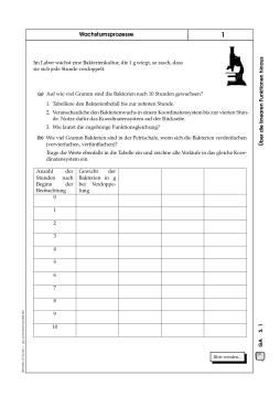 Arbeitsblatt: Wachstumsprozesse (zip)