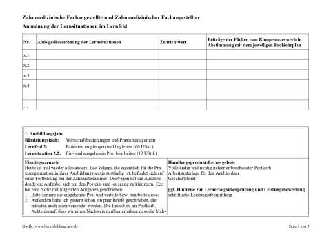Unterrichtsplanung: Ein- und ausgehende Post bearbeiten