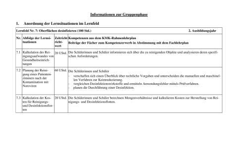 Unterrichtsbaustein: Planung der Reinigung eines Patientenzimmers nach der Kontamination mit Noroviren