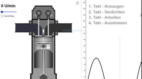 Interaktion: Animation eines 4-Takt-Ottomotors