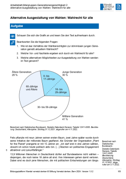 Arbeitsblatt: Modul 7 | Arbeitsblatt 2 "Alternative Ausgestaltung von Wahlen: Wahlrecht für alle"