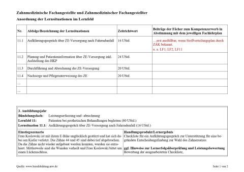Unterrichtsplanung: Aufklärungsgespräch über Zahnersatz-Versorgung nach Fahrradunfall