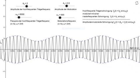 Interaktion: Amplitudenmodulation AM