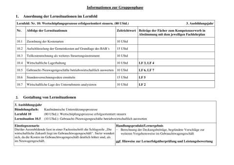 Unterrichtsbaustein: Gebraucht-/Neuwagengeschäfte betriebswirtschaftlich auswerten