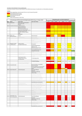Arbeitsblatt: Heat Map der Wesentlichkeiten für den Immobiliensektor (PDF)