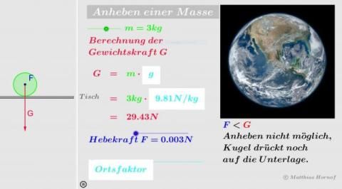 Interaktion: Anheben einer Masse im Kräftegleichgewicht