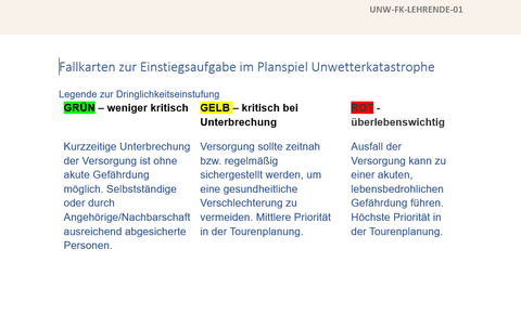 Unterrichtsbaustein: Planspiel Unwetterkatastrophe im ambulanten Pflegedienst | Fallkarten (Lösung)