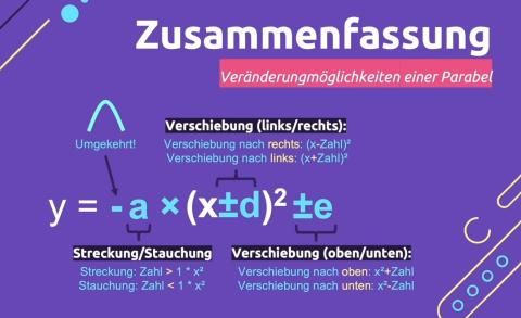 Video: Quadratische Funktionen