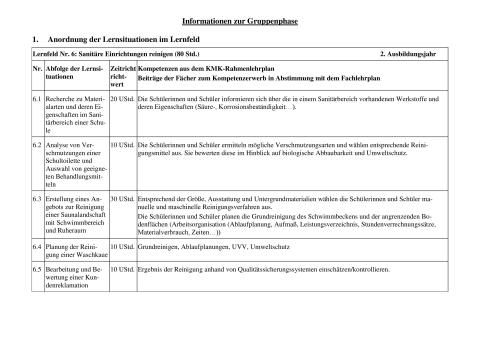 Unterrichtsbaustein: Analyse von Verschmutzungen einer Schultoilette und Auswahl von geeigneten Behandlungsmitteln