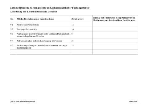 Unterrichtsplanung: Planung eines Bestellvorganges unter Berücksichtigung quantitativer und qualitativer Kriterien