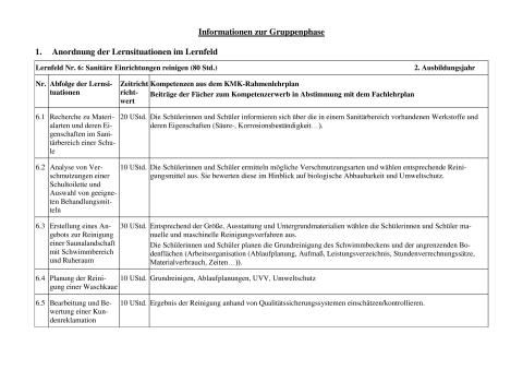 Unterrichtsbaustein: Erstellung eines Angebots zur Reinigung einer Saunalandschaft mit Schwimmbereich und Ruheraum
