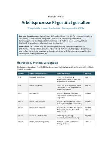 Handreichung: Wahlpflichtfach KI - Materialpaket „Arbeitsprozesse KI-gestützt gestalten“