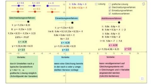 Interaktion: Lineares Gleichungssystem: 2 Gleichungen mit 2 Variablen