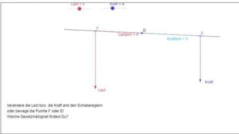 Interaktion: Hebelgesetz