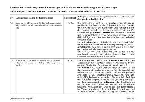 Unterrichtsplanung: Kundinnen und Kunden zur Berufsunfähigkeitsversicherung beraten und ein bedarfsgerechtes Angebot erstellen