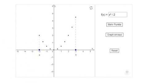 Interaktion: Der Graph einer Funktion als Punktmenge