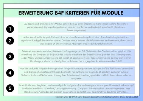 Unterrichtsplanung: Erweiterung der B4F-Kriterien für Module