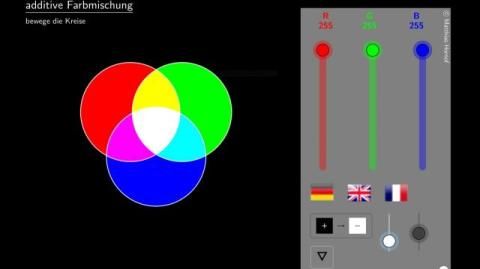 Interaktion: Additive und subtraktive Farbmischung