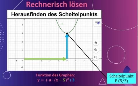 Video: Bestimmung des Funktionsterms einer quadratischen Funktion anhand des Graphen