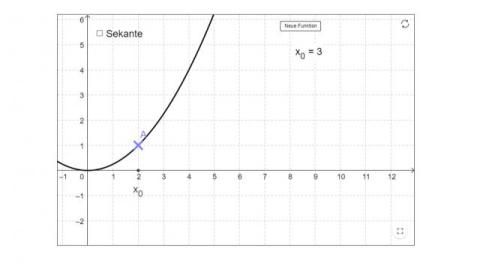Interaktion: Differenzialquotient