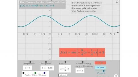 Interaktion: Parameter der Sinusfunktion