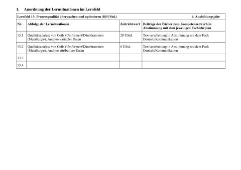 Unterrichtsbaustein: Prozessqualität überwachen und optimieren