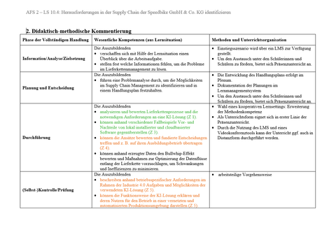 Unterrichtsplanung: Herausforderungen in der Supply Chain der Speedbike GmbH & Co. KG identifizieren (Didaktisch-methodische Kommentierung)