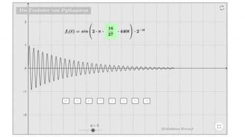 Interaktion: Die Tonleiter von Pythagoras