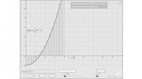Interaktion: Hauptsatz der Differential- und Integralrechnung