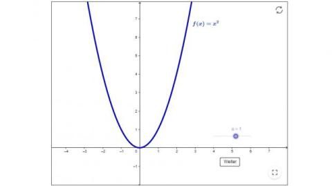 Interaktion: Parabeln vom Typ f(x)=a*x^2