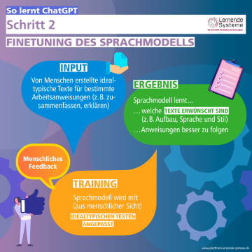 Bild: So lernt ChatGPT | Schritt 2